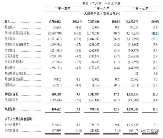 彤德莱火锅加盟_要德火锅人均消费(3)