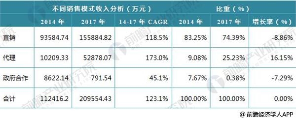 华大基因10