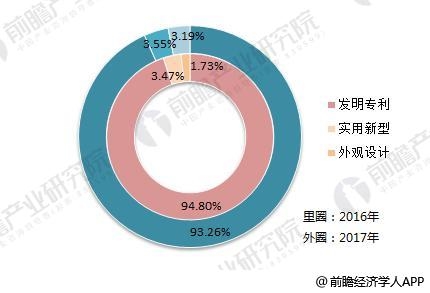 <strong>图表10:2014-2017年华大基因不同销售模式下的经营情况(单位:万元)</strong> 华大基因9