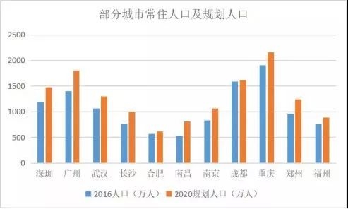 武汉市人口准入条件_提出我省将创新城市户籍制度,放宽中小城市人口准入条件(3)