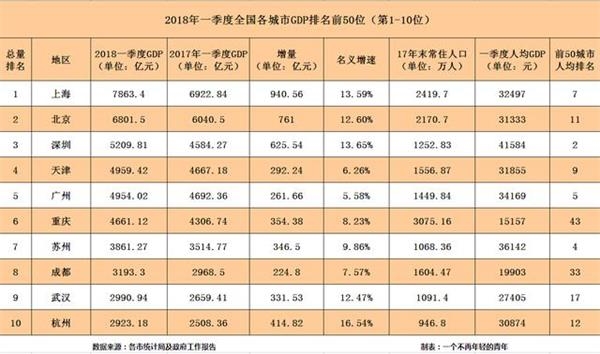 2012无锡常住人口_东莞计划吸引50万人落户常住人口租购同权待破题(2)