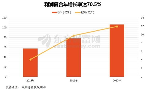 △海底捞门店分布(图片来源:海底捞招股说明书)