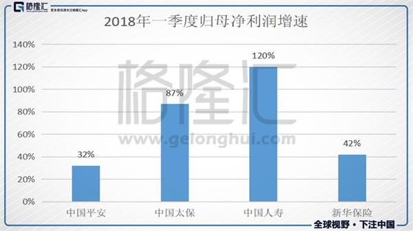 我国最早的时点_保费收入确认时点(3)