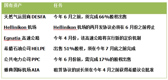 很差钱!这个国家低价甩卖国有资产