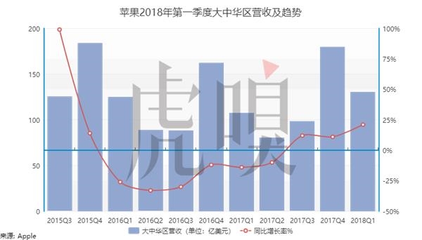 收入证明_核心业务收入占比下滑(2)