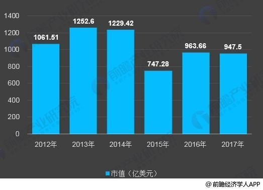收入证明_西安市2017年营业收入(3)
