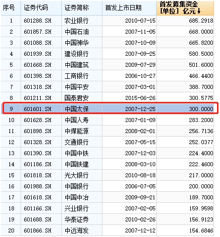 <strong>富士康本次发行还有10大看点</strong>