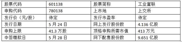 <strong>药明康德涨幅超2倍9个涨停还没开板</strong>