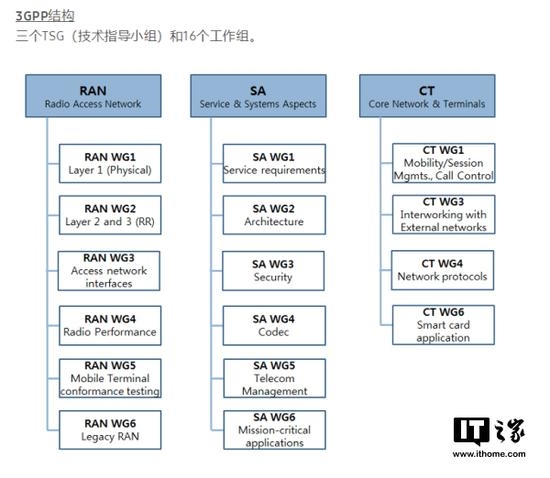 三星电子宣布:在韩国举行最终会议完成5G商业