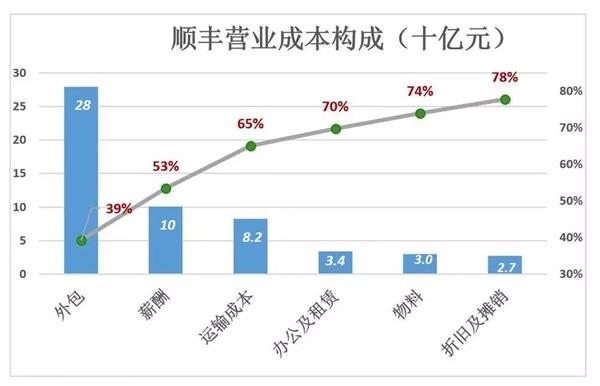 京东物流不是快递公司