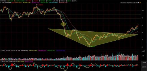 三季度业绩预喜成主流_2018唐山三季度gdp