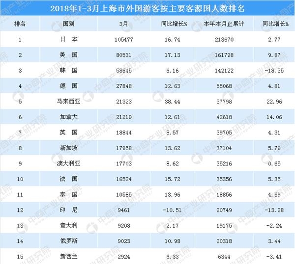 澳门人口数量2018_澳门人口2018总人数 手机版开户(3)