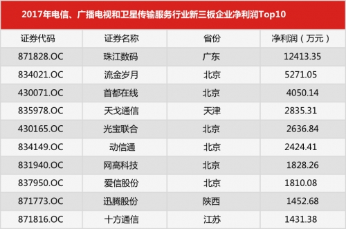 长虹电视_长虹2017年营业收入