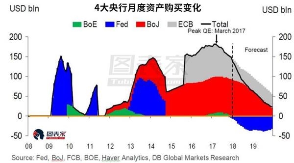 名义gdp增长率_房价在2009年下半年见底(3)