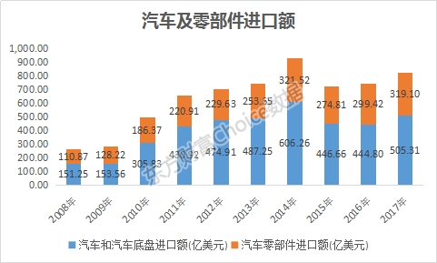 数据北京pk10东方财富Choice数据