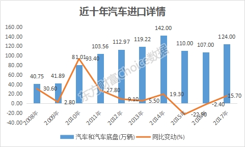 数据北京pk10东方财富Choice数据