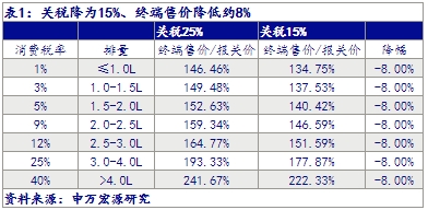 数据北京pk10东方财富Choice数据