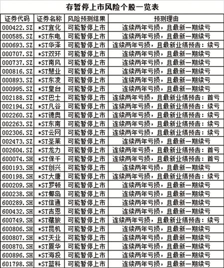 *ST吉恩、*ST昆机退市 投资者该怎么办? _ 东