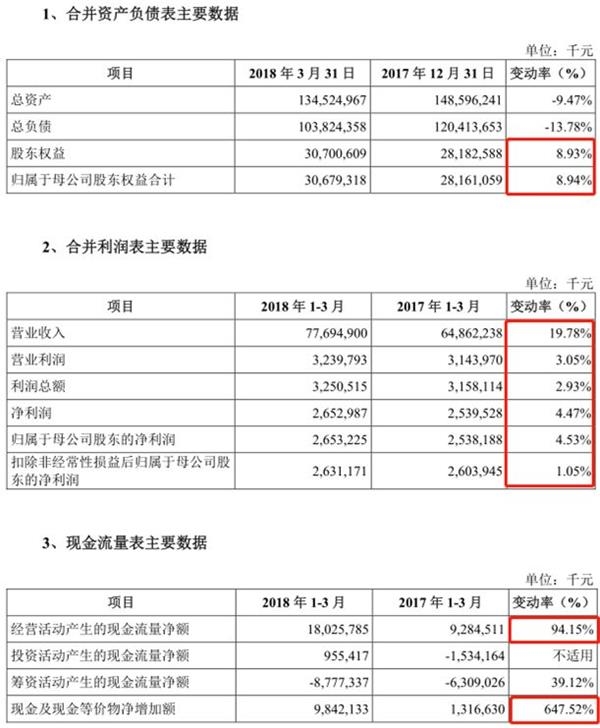 打新!打新! 明天记得打新工业富联!不要让肥肉