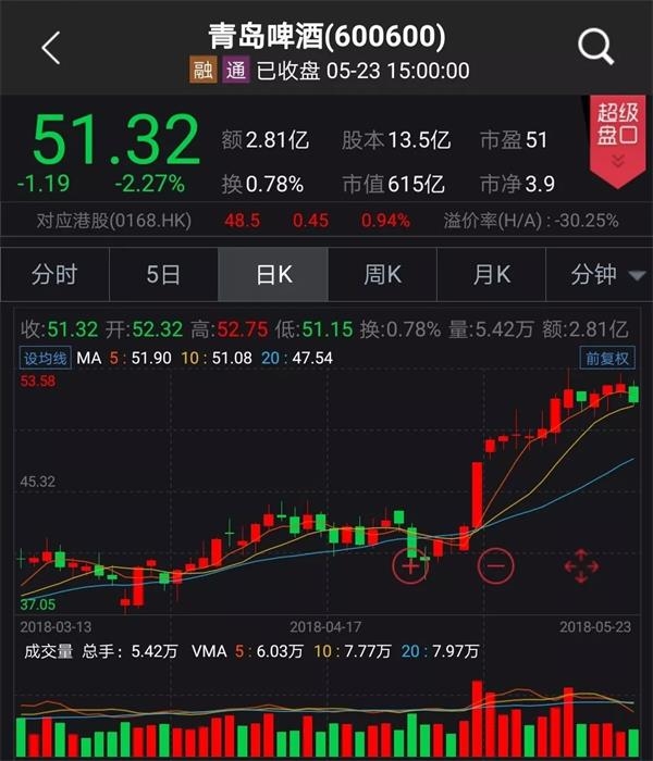 油气开采板块5月以来涨幅居前个股