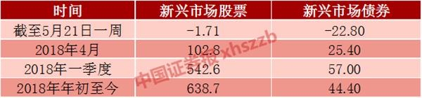 <strong>状况到底有多差?</strong>
