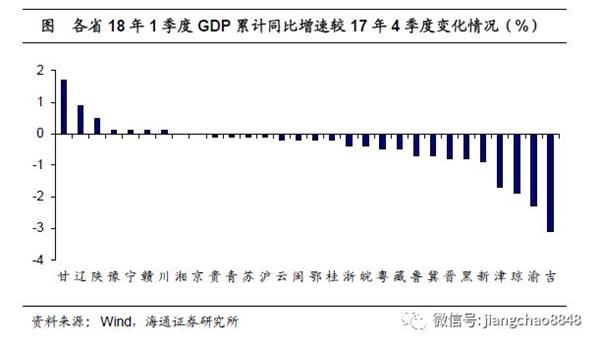 gdp变化的规律_计量经济学 回归分析(3)