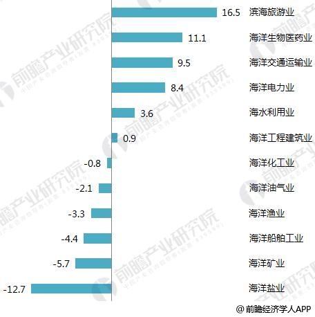 海洋资源占我国经济总量的比值_我国水资源时间分布图