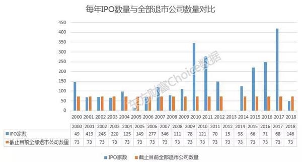 资料来源:东方财富Choice数据
