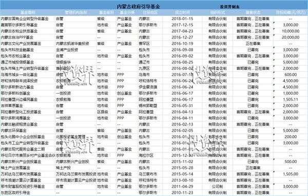 呼叫人才:几乎零门槛的落户新政出炉!