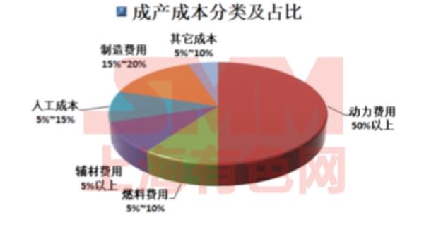 株冶首席分析师:影响国内锌冶炼成本的几大因