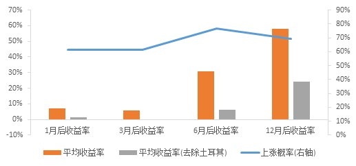 沪深300成分股与入摩后投资机会