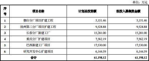 亚普股份巨量换手蹿跳封涨停 负债35亿严重产