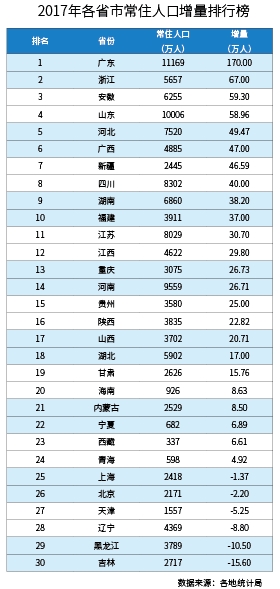 新增人口下降_人口下降图片(3)