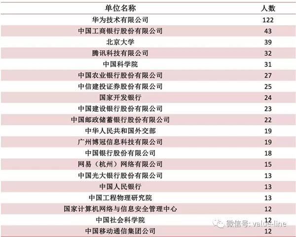 2012我国人口总数_中国职工总数达3.91亿人比2012年增长11.8