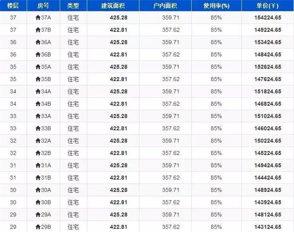 史上最疯狂购房!深圳楼盘摇号先交500万诚意金 买房好似打新股 贷款 第5张-贝它财经 史上最疯狂购房!深圳楼盘摇号先交500万诚意金 买房好似打新股 贷款 第5张