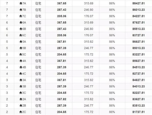 史上最疯狂购房!深圳楼盘摇号先交500万诚意金 买房好似打新股 贷款 第4张-贝它财经 史上最疯狂购房!深圳楼盘摇号先交500万诚意金 买房好似打新股 贷款 第4张