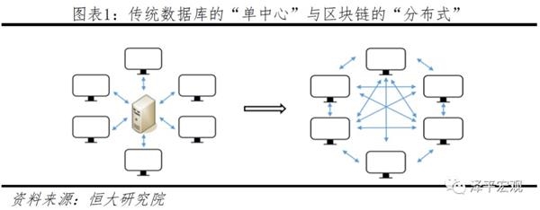 任泽平：区块链或升级成引领产业浪潮的重要“引擎”