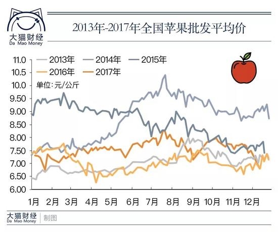 这是为什么呢?