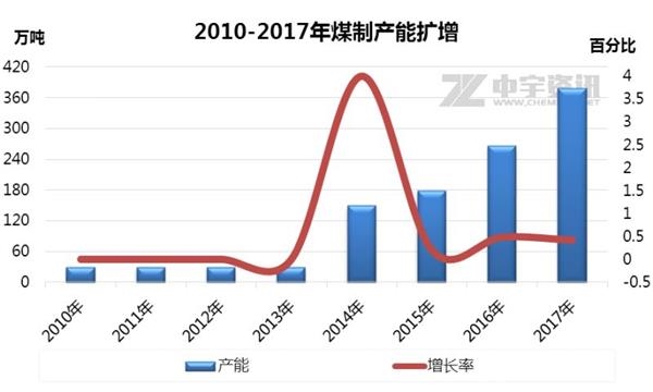 低收入家庭标准_养什么成本低收入高(3)
