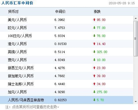 中国外汇交易中心