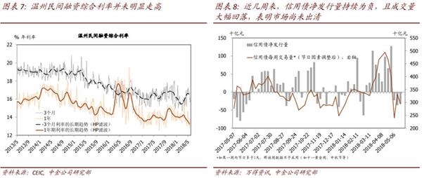 可转换公司债券_债券溢价收入实质(2)