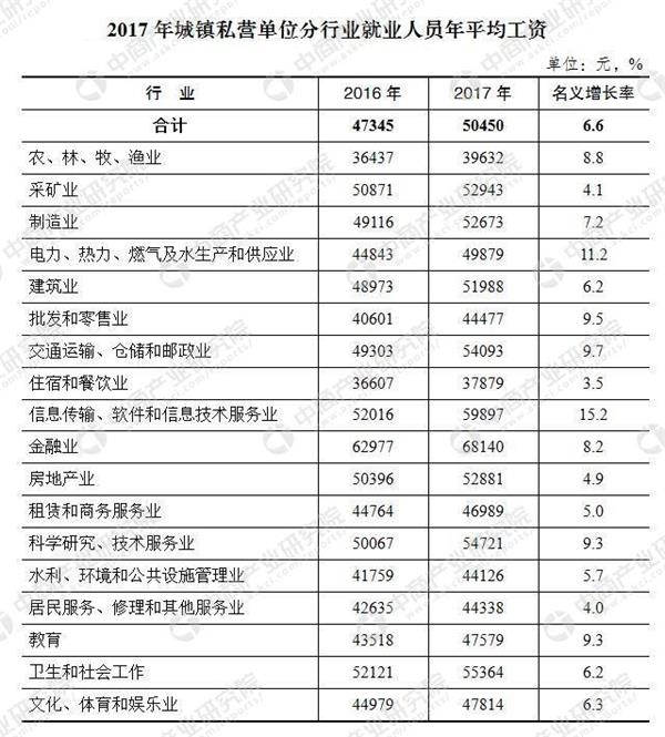 重庆邮政大学_重庆邮政收入(2)