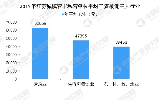 常州人均工资_常州新骏电机工资(2)