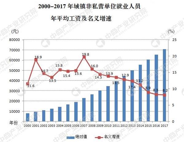 2017年城镇_河北2017年城镇收入(3)