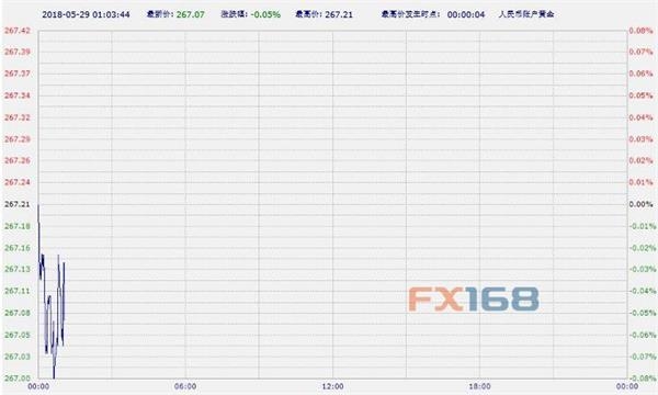 (中国工商银行纸黄金,来源:FX168财经网)