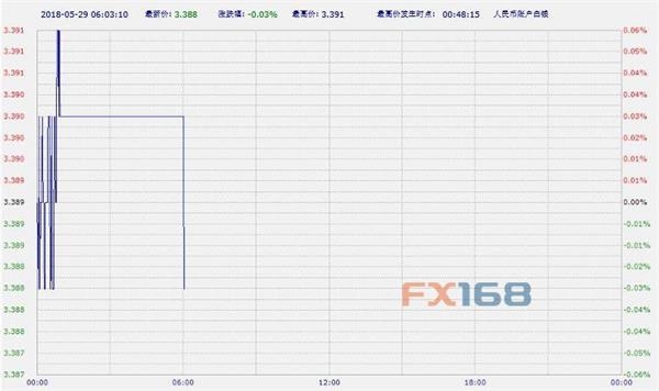 (中国工商银行纸白银,来源:FX168财经网)