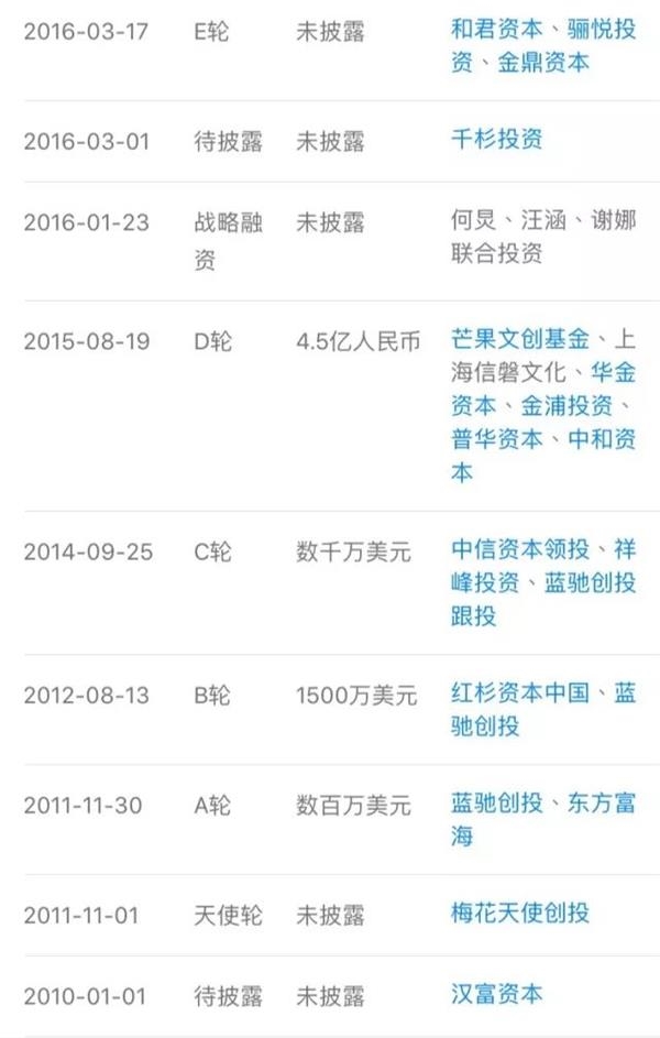 谢娜、汪涵入股这家公司拟冲击A股创业板 与腾