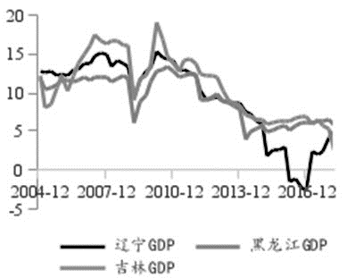 底特律三十年gdp_2019上半年城市GDP三十强榜单出炉 重庆排名全国第6(3)