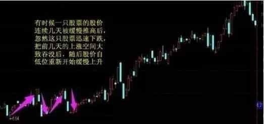 庄家建仓进入尾声的判断技巧