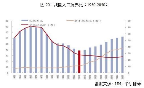 中国人口受教育情况_五、人口受教育水平大幅度-南开大学经济学院(3)